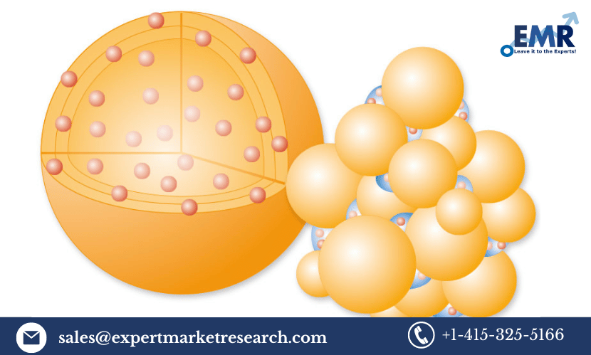 Microencapsulation Market